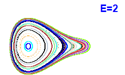 Poincar� section A=2, E=2